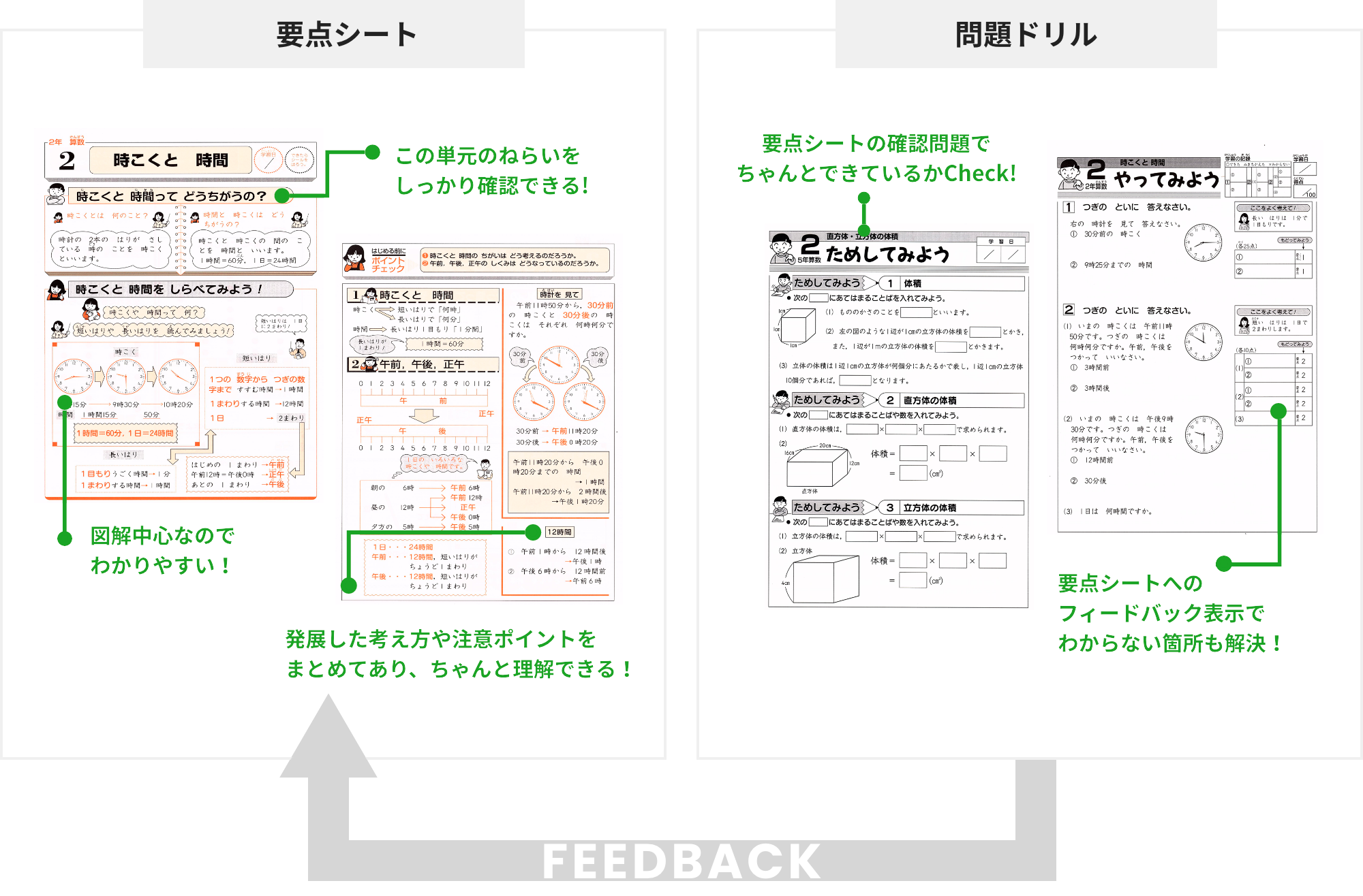 R.i.Sの要点シートと問題ドリル