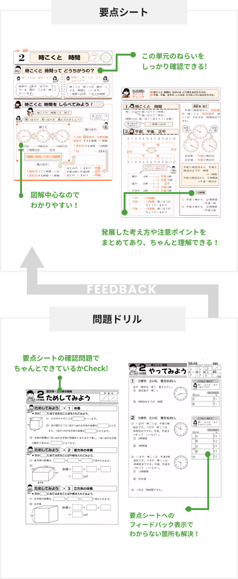 R.i.Sの要点シートと問題ドリル