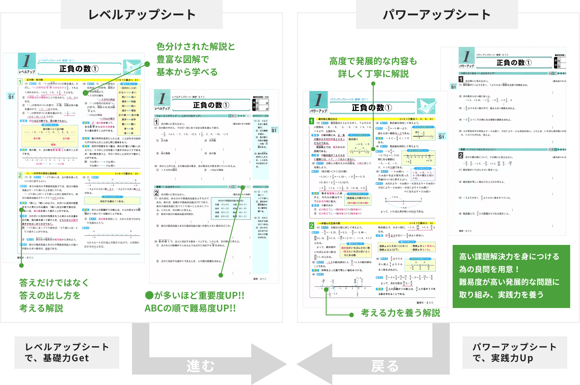 R.i.Sの要点シートと問題ドリル