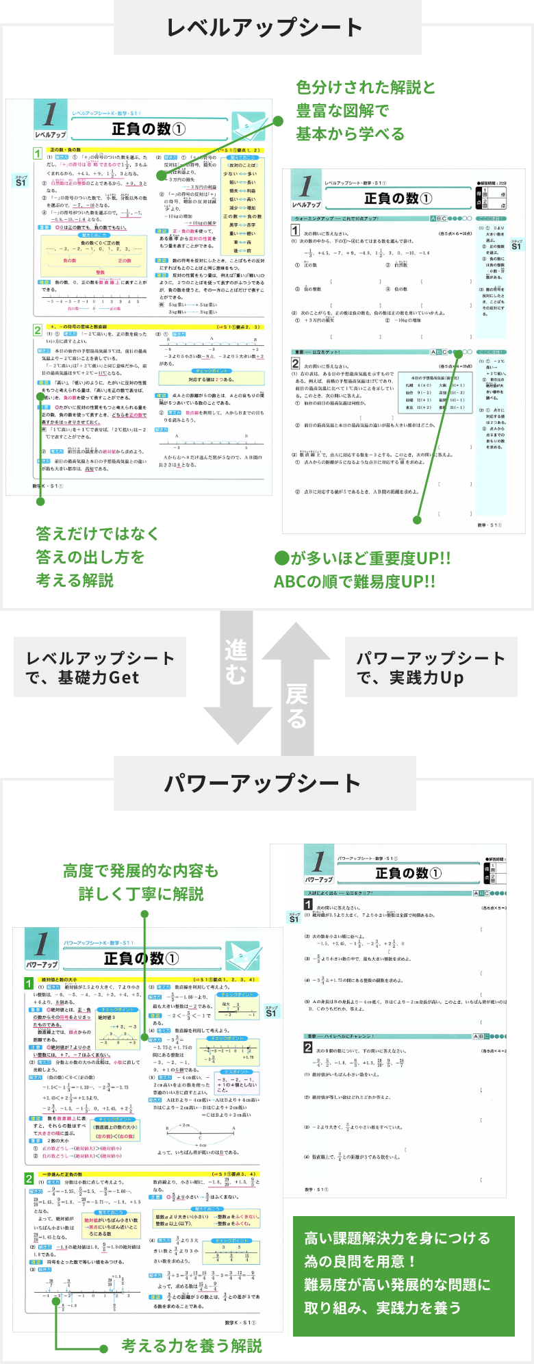 R.i.Sの要点シートと問題ドリル